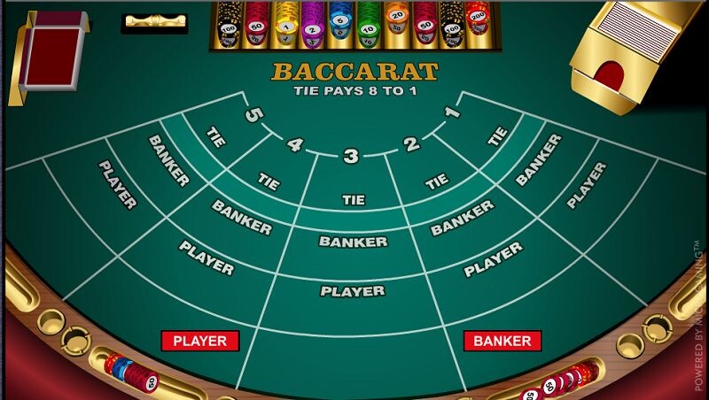 Cách chơi Baccarat