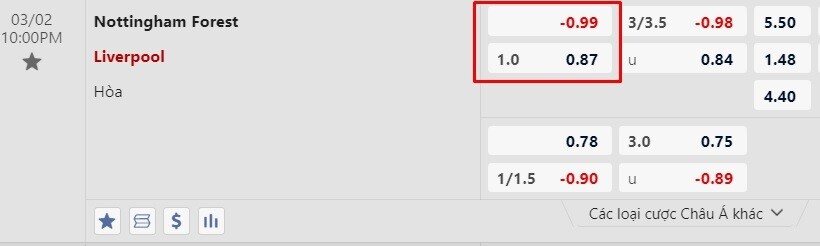 Ví dụ minh họa về kèo chấp 1 hòa